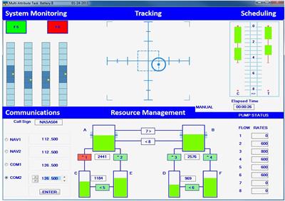 Predicting task performance for intelligent human-machine interactions